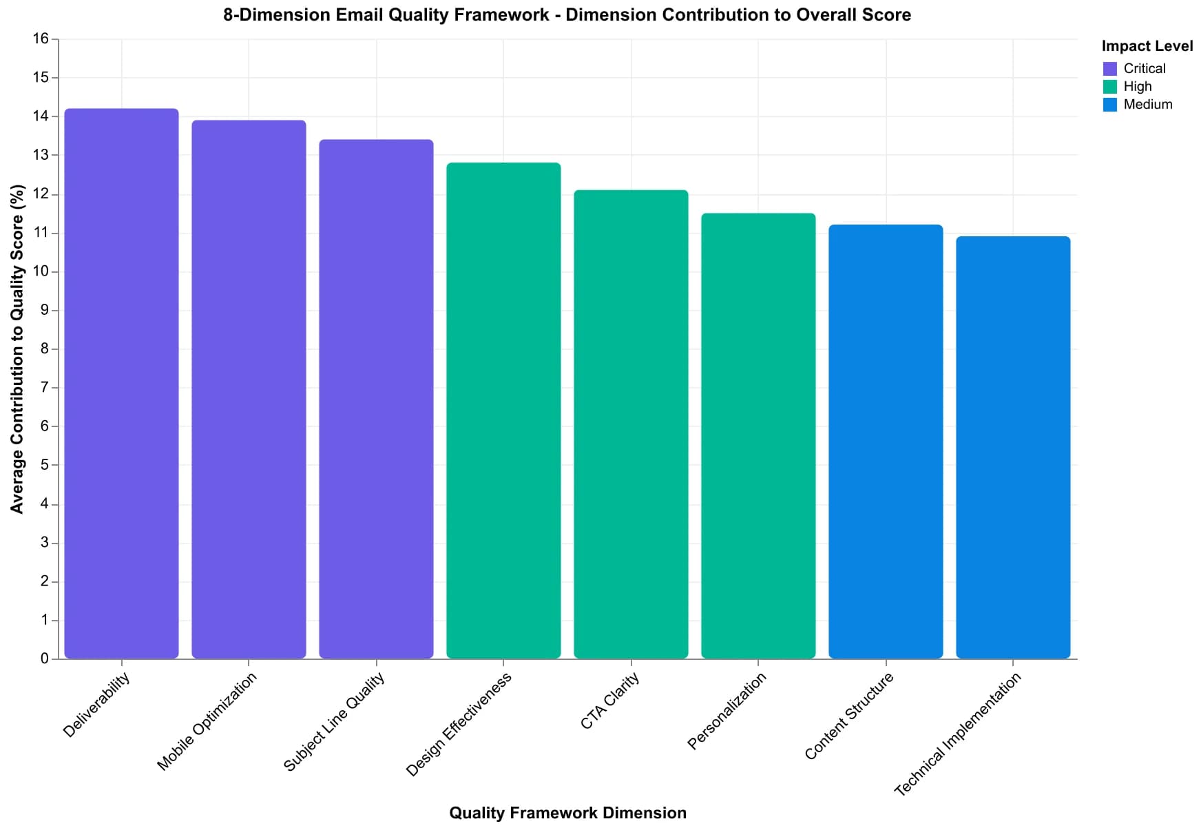 We Scored 10,000 Email Templates: 5 Data Revelations That Change Everything