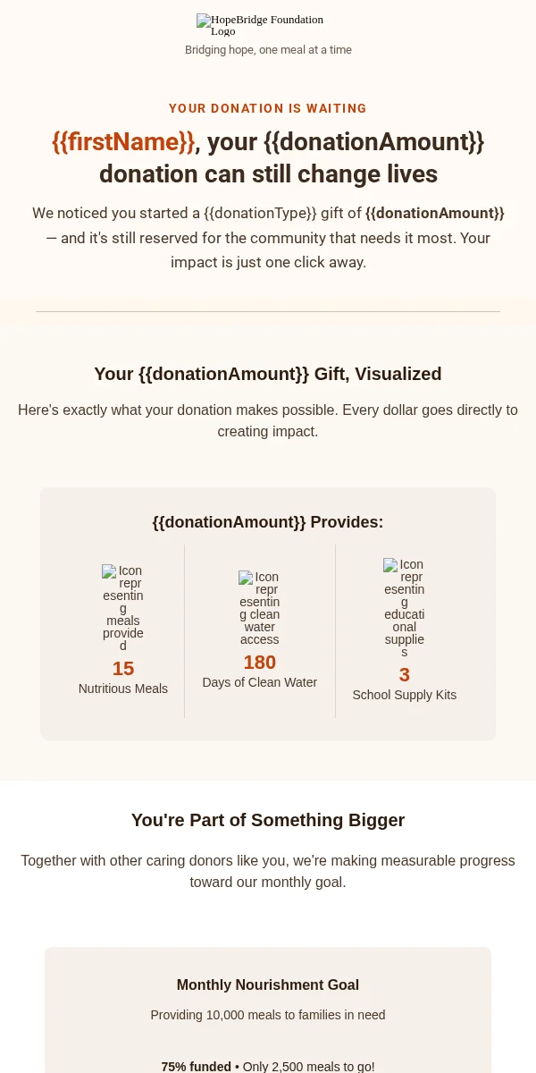 Abandoned Cart Email Template for Nonprofit Charity