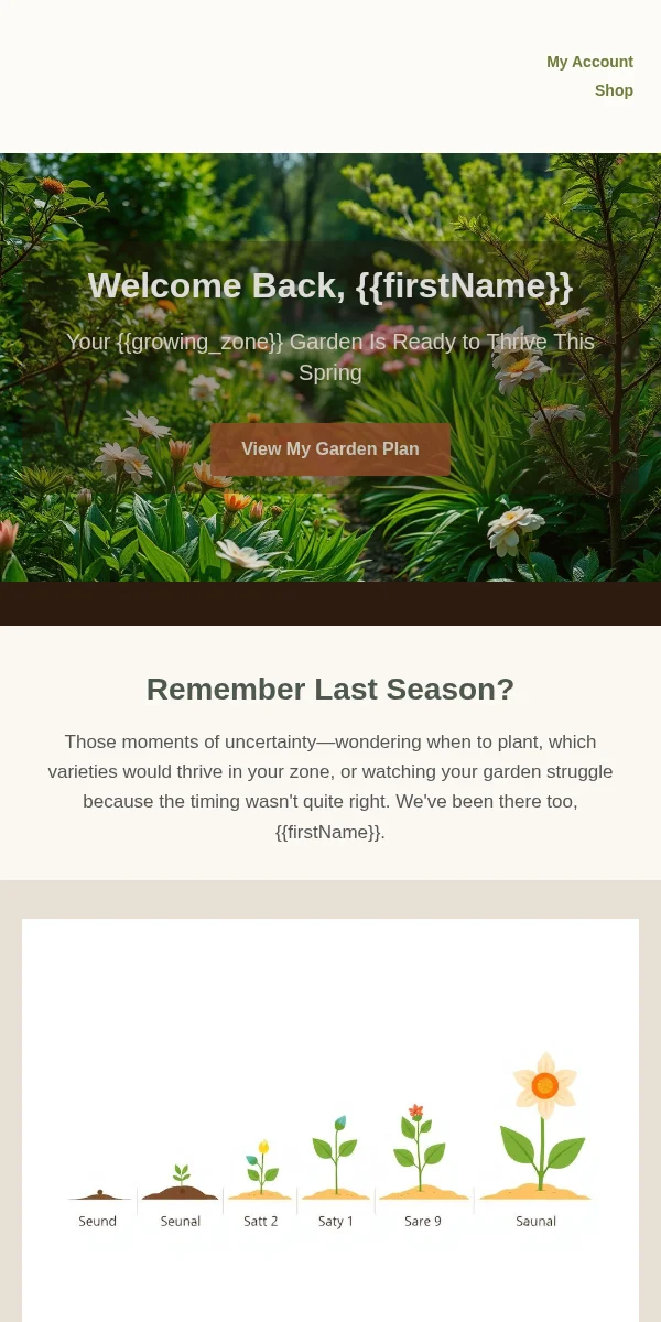 Account Update Email Template for Home Garden
