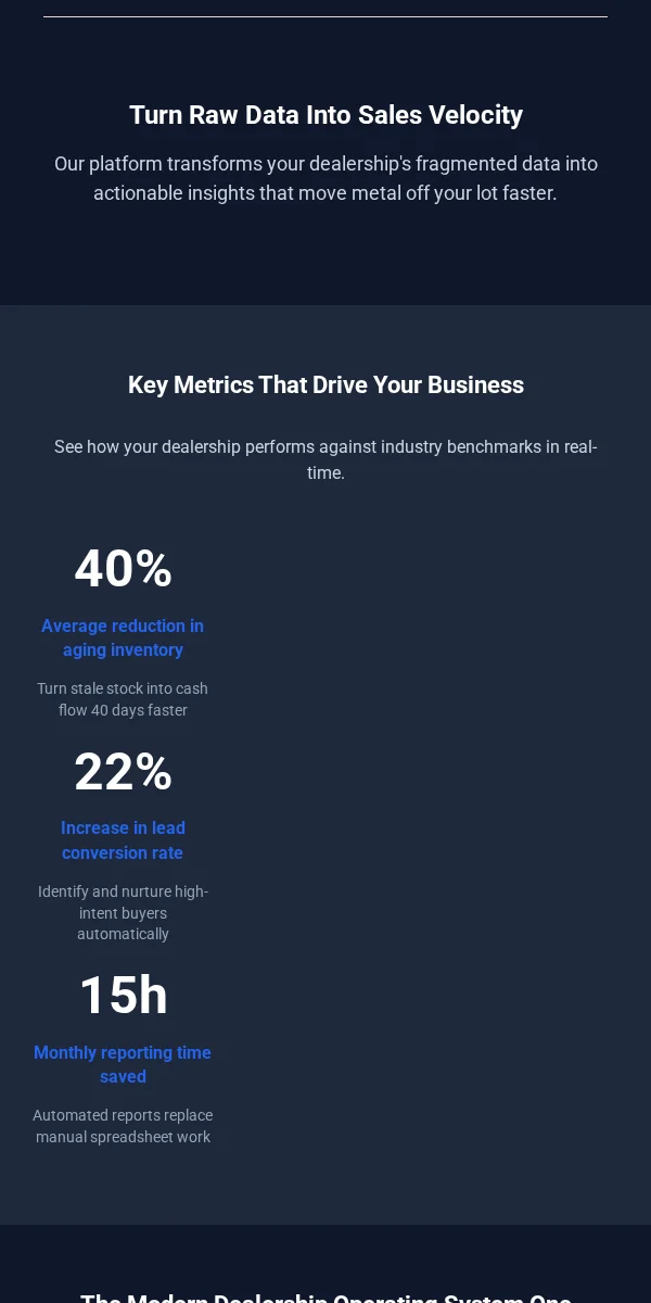 Activation Email Template for Automotive