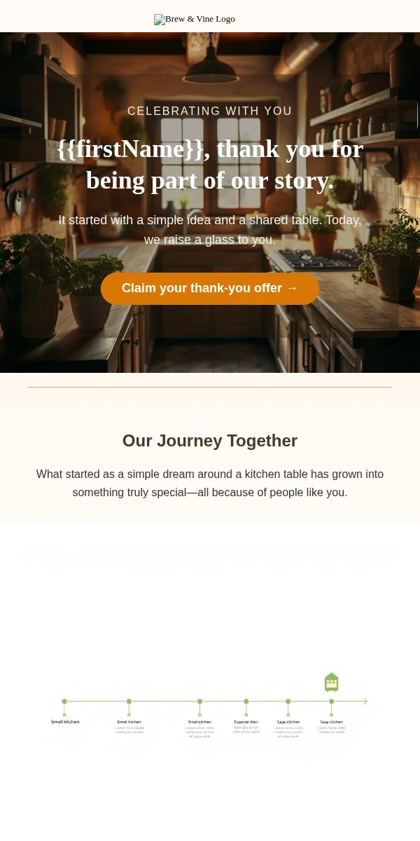 anniversary email template for restaurants