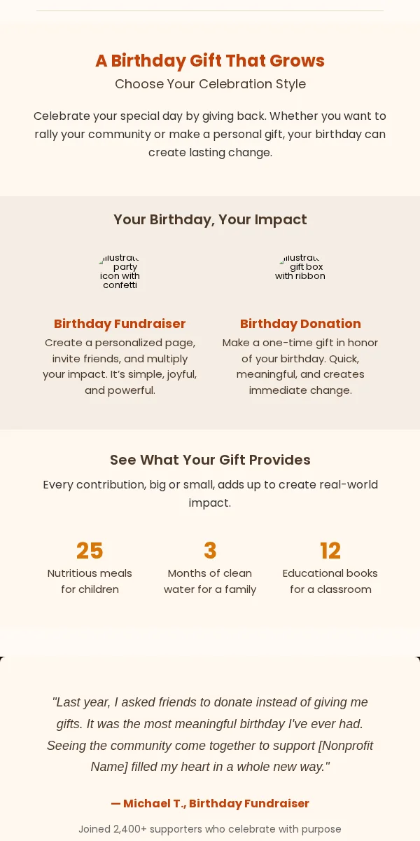 Birthday Email Template for Nonprofit Charity
