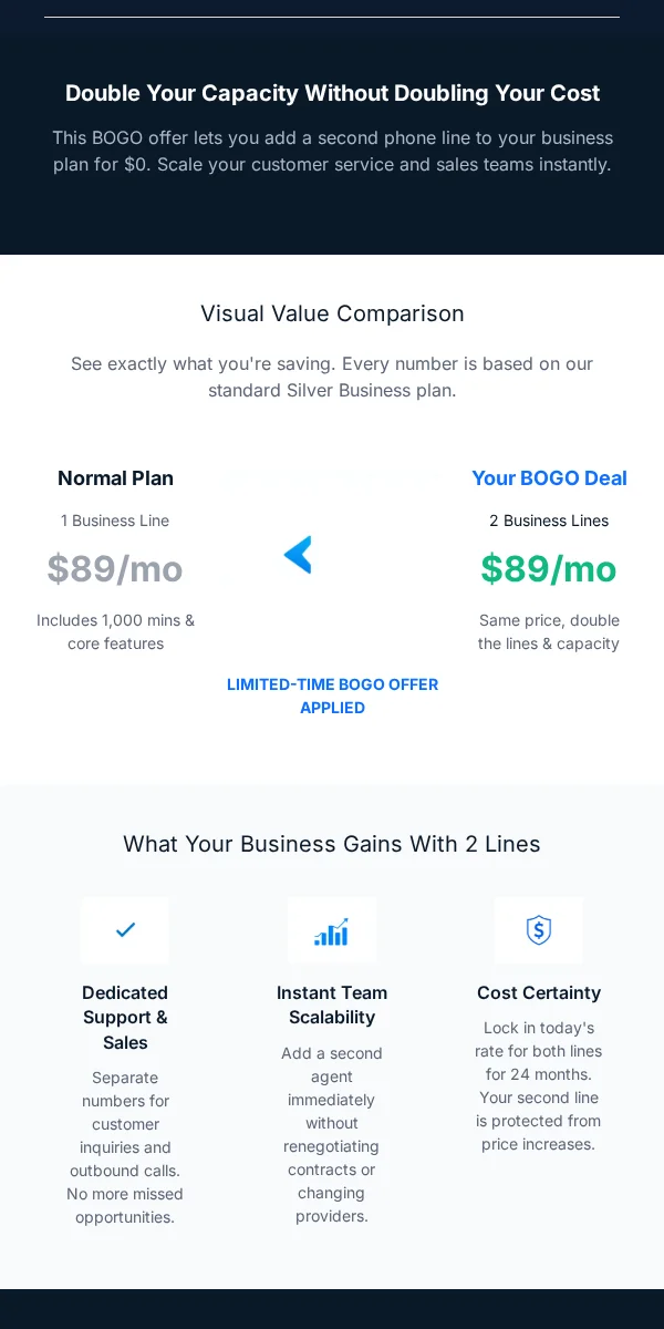 Bogo Offer Email Template for Telecommunications