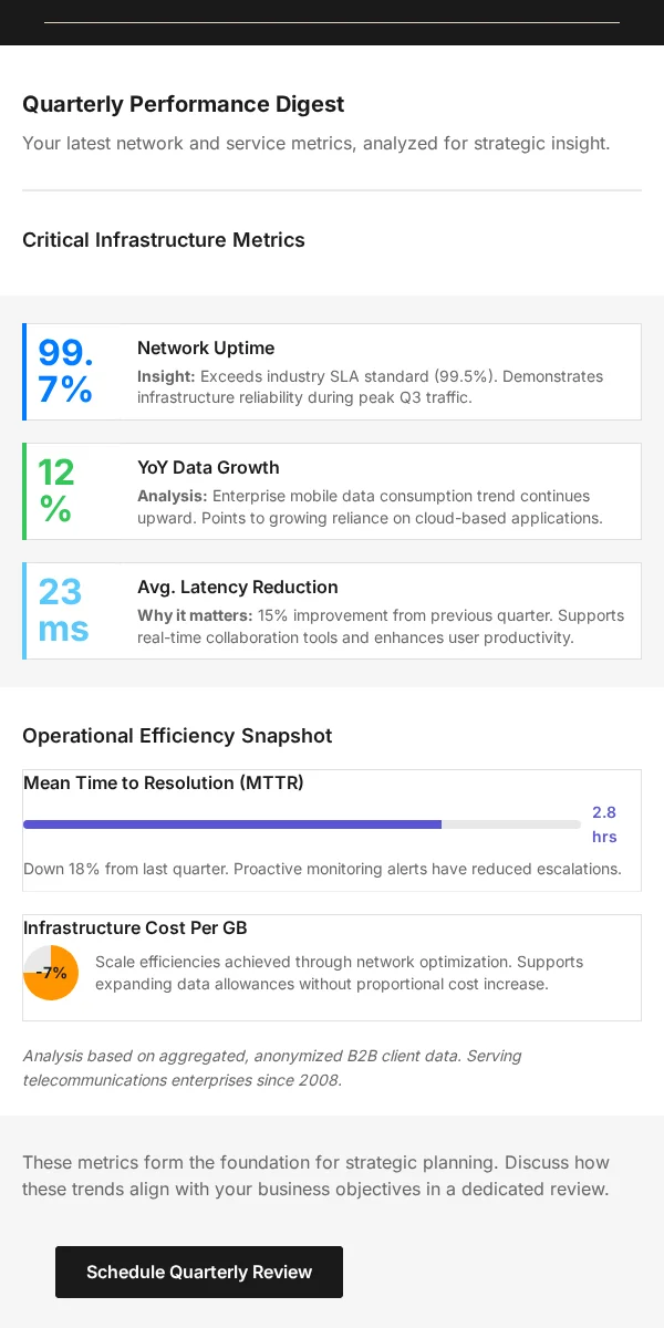content digest email template for telecom