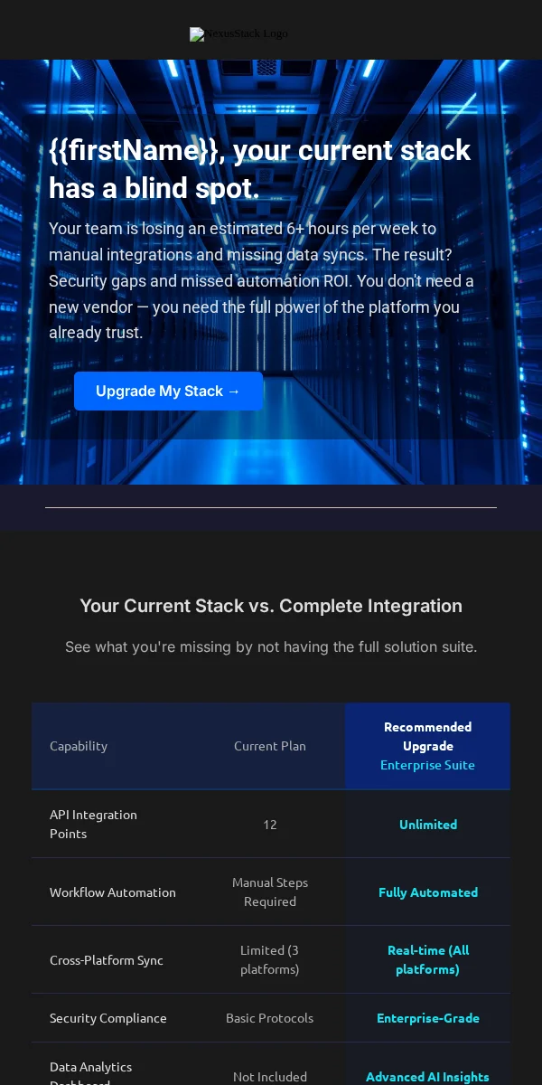 Cross Sell Upsell Email Template for Technology