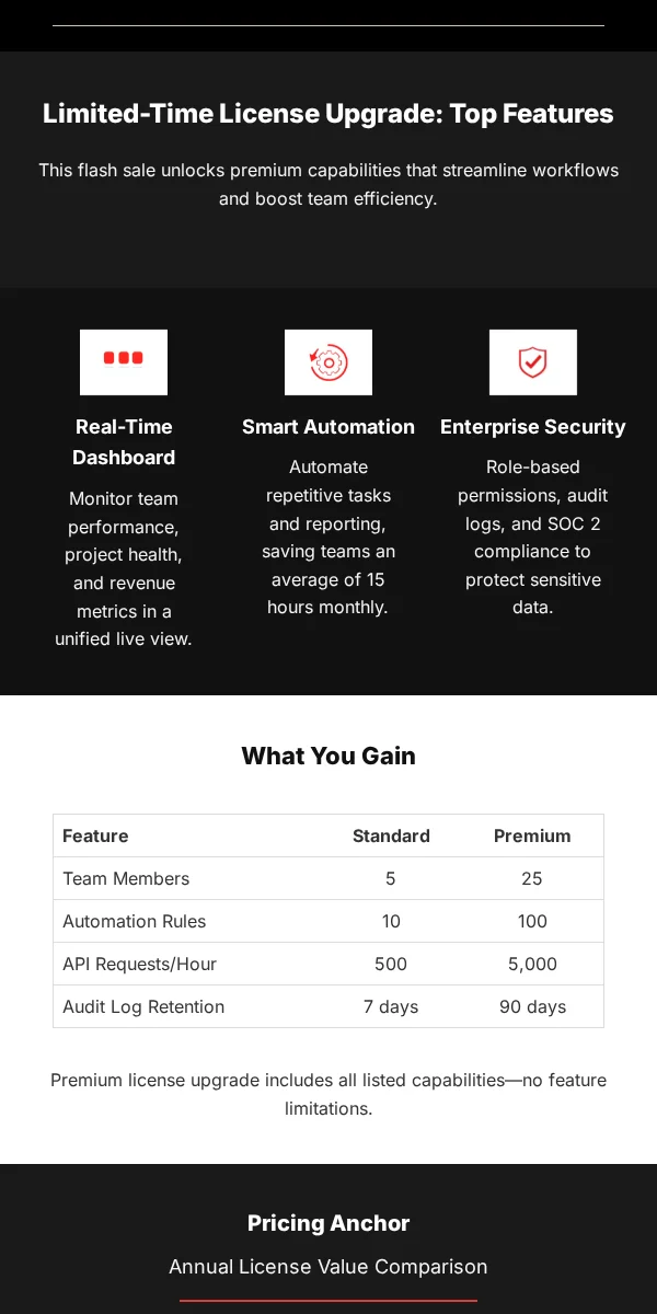 Flash Sale Email Template for Saas Software
