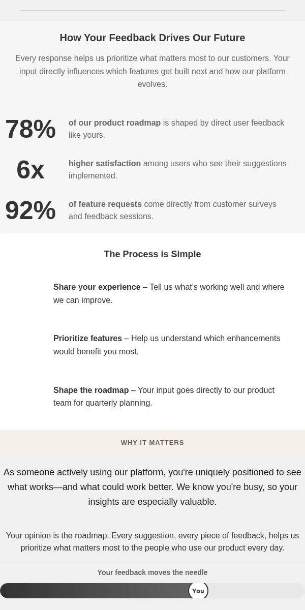 Poll Email Template for Saas Software