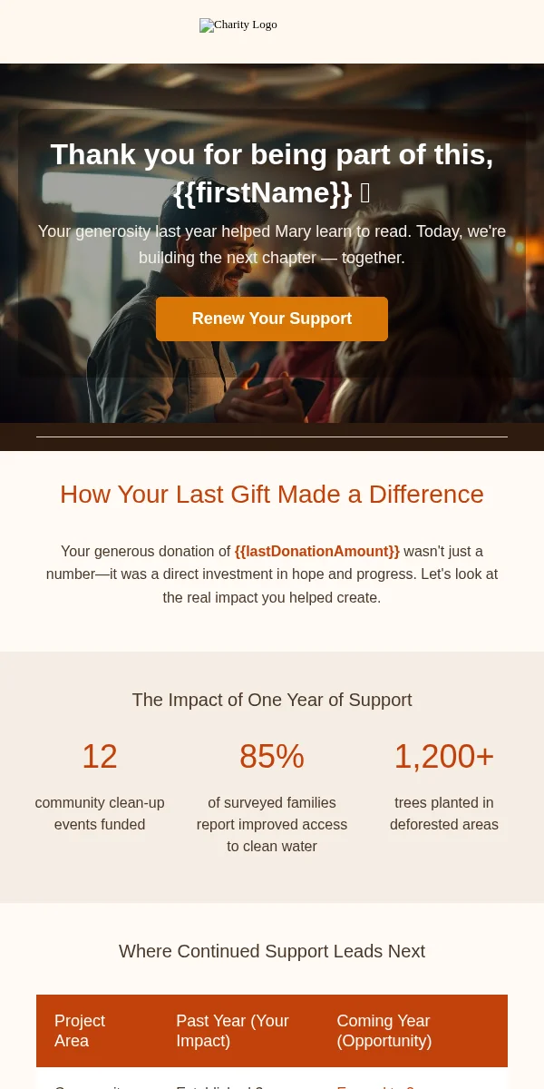 Service Reminder Email Template for Nonprofit Charity