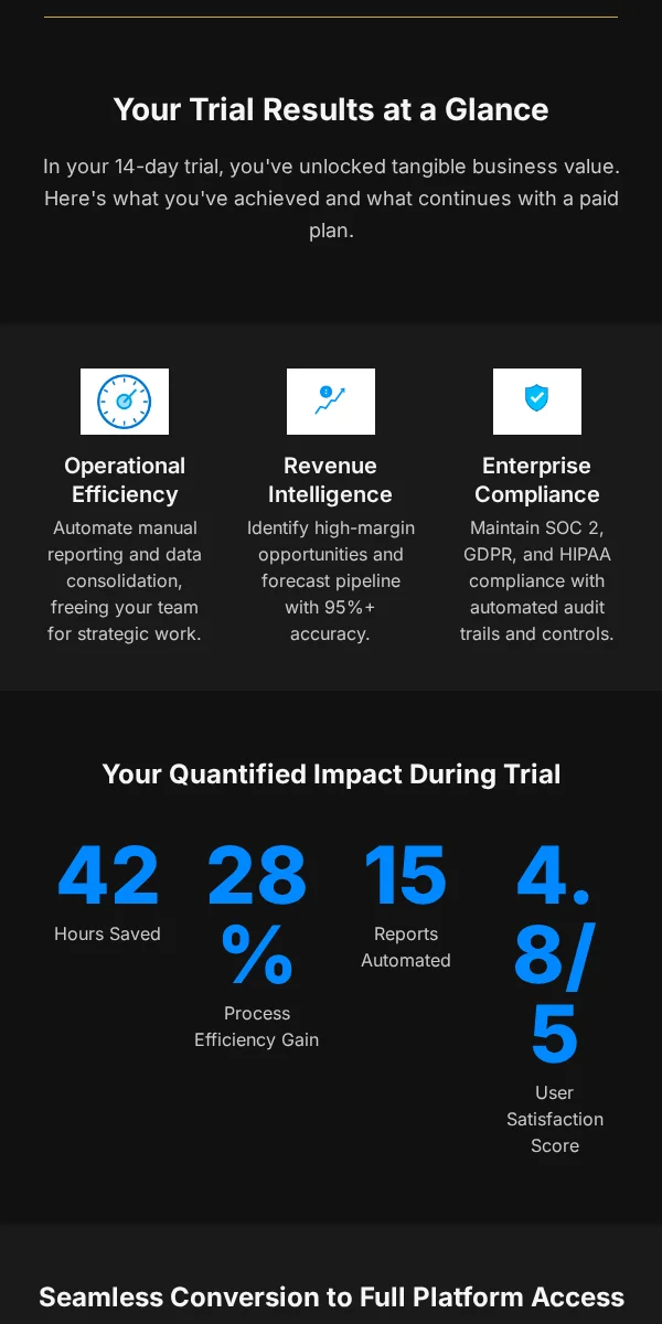 Trial Expiring Email Template for Technology