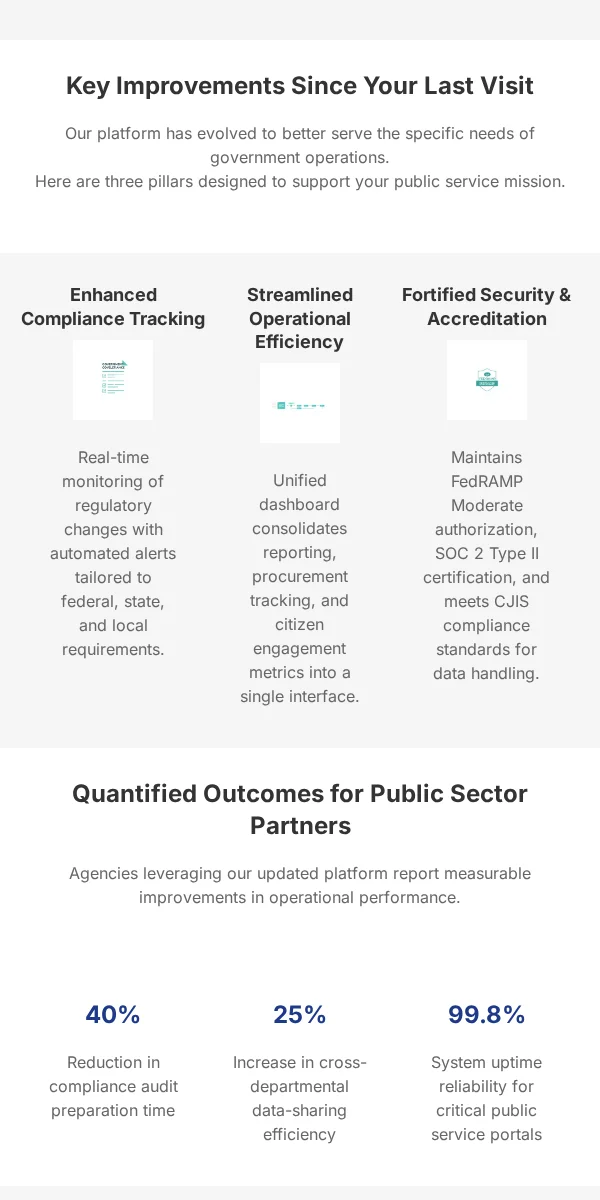 Win Back Email Template for Government Public