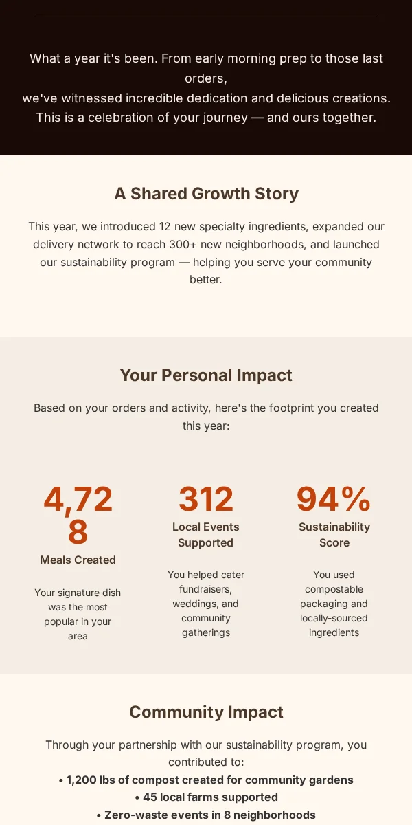 Year In Review Email Template for Food Beverage